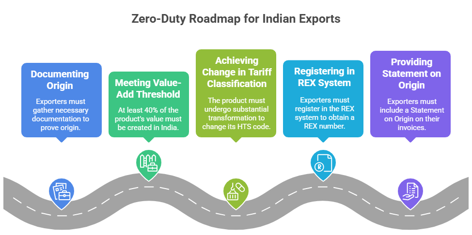 The Sector Shift_ Mapping the 2026 Winners in Indian Industries Impacted by Tariffs 2026 - visual selection (1)