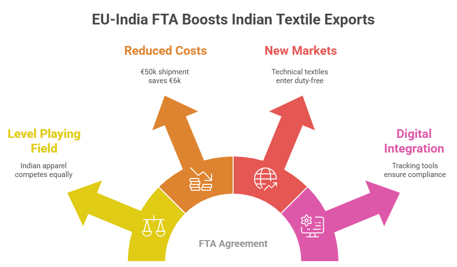 The Sector Shift_ Mapping the 2026 Winners in Indian Industries Impacted by Tariffs 2026 - visual selection