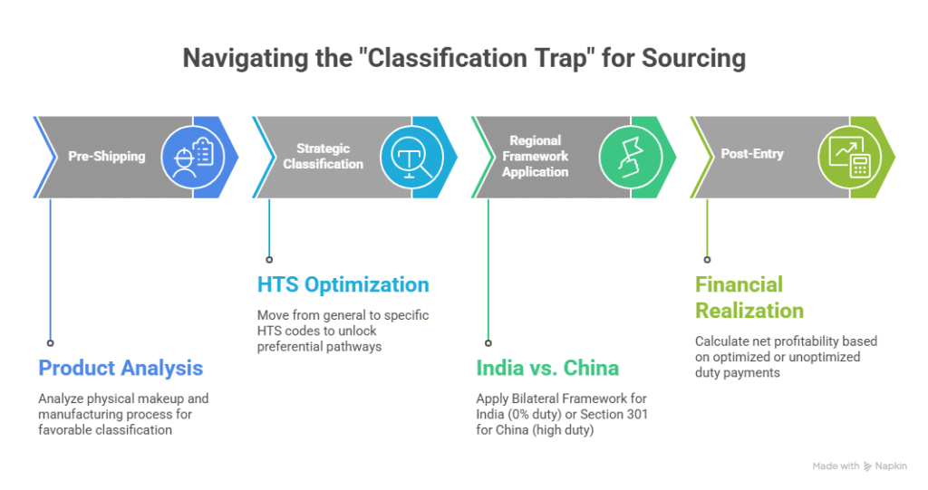 _- visual selection (12)