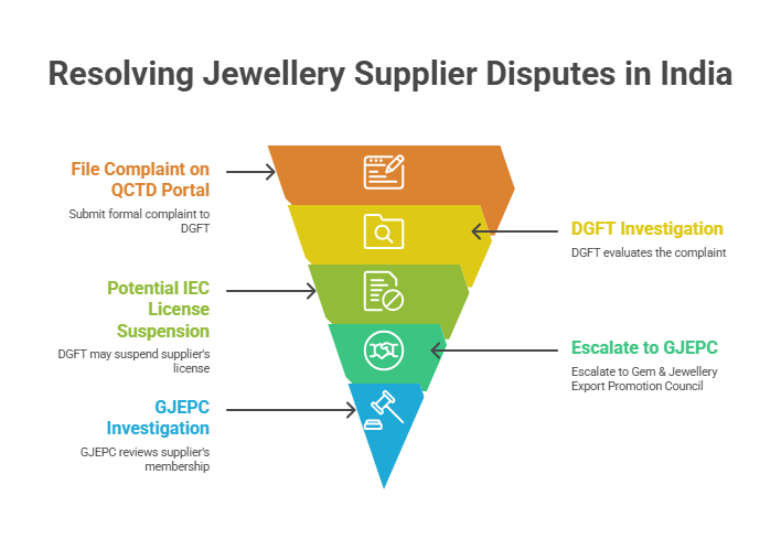 The Recovery Protocol_ Resolving an Indian Jewellery Supplier Dispute - visual selection