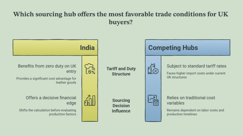 Where India Now Stands Against Other Sourcing Hubs - visual selection (1)
