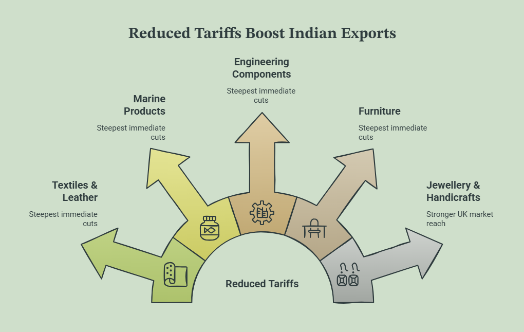 Where India Now Stands Against Other Sourcing Hubs - visual selection